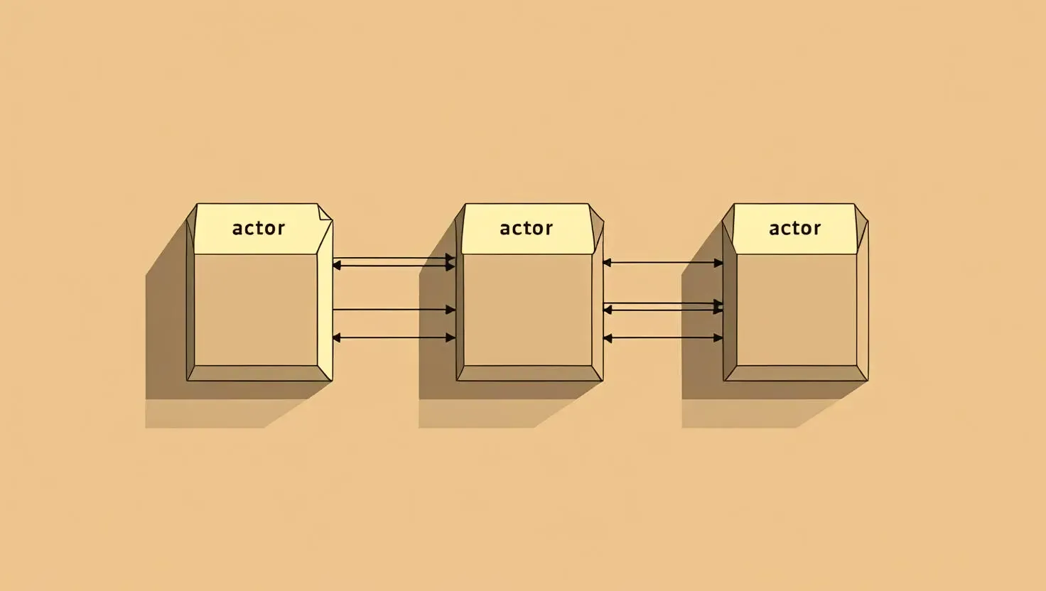 Actors sending messages