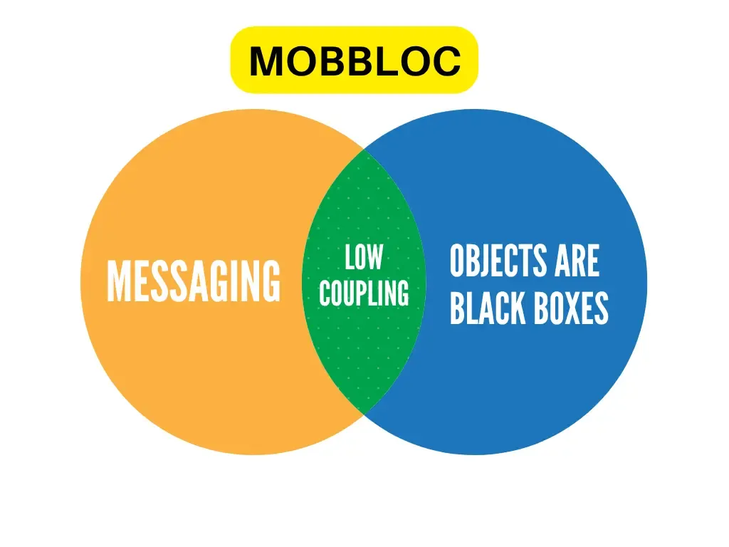 MOBBLOC principles